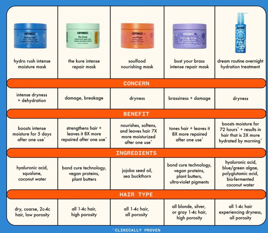 Amika Soul Food Nourishing Hair Mask